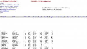 convocati trofeo CESARI - COMPETITIVA-1